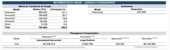 brasil-transportes-02