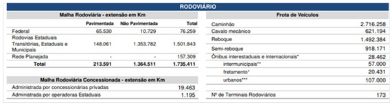 brasil-transportes