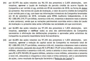 Cisão MRV e LOG Entendendo a negociação Dica de Hoje