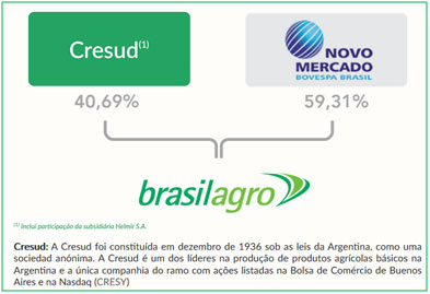 brasil-agro-01