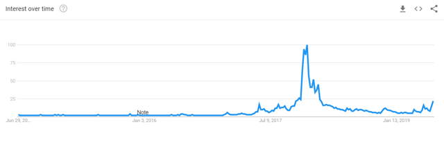 bitcoin-google-trends