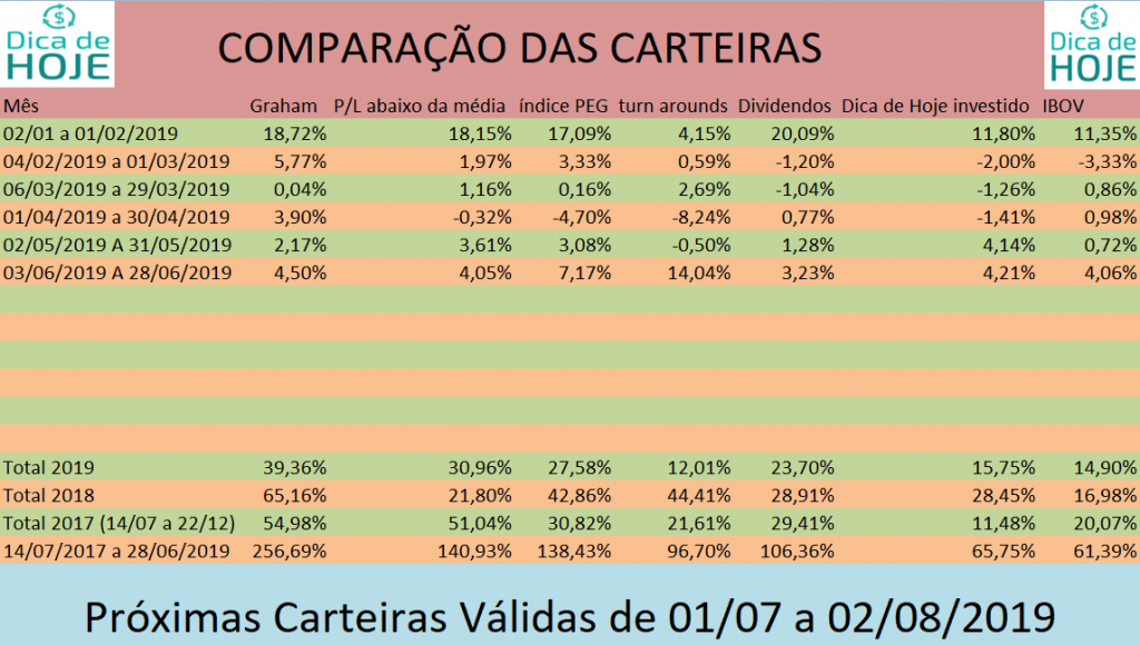 carteiras-calculadas