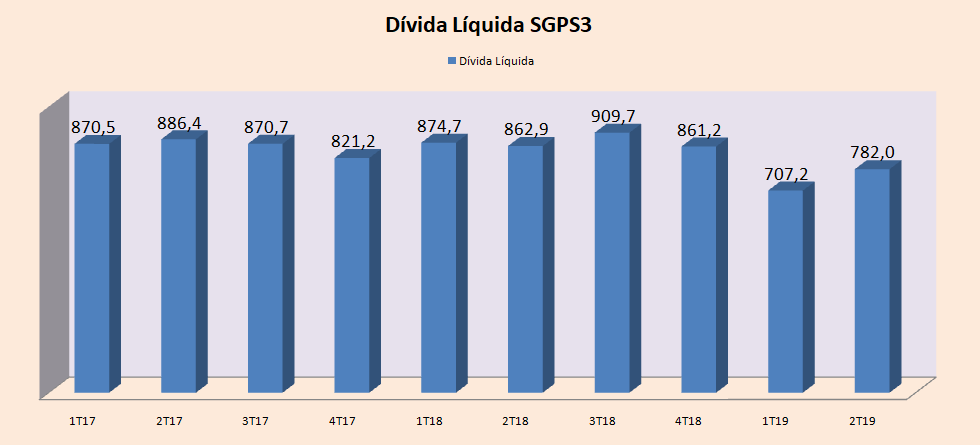 divida-liquida-sgps3