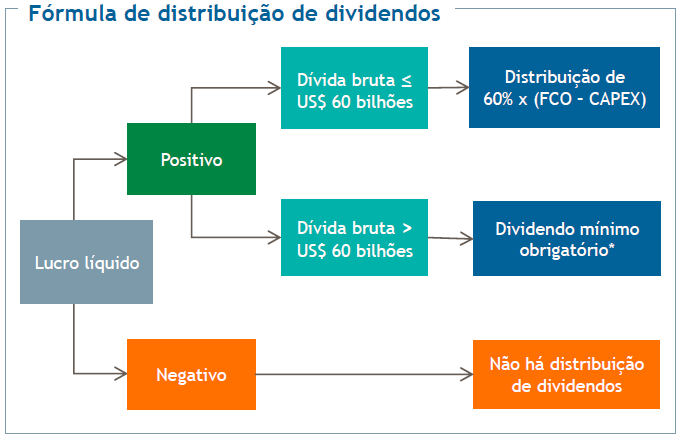 formula-dividendo