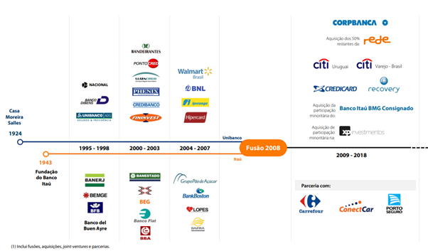 marcas-bancos-internacionais