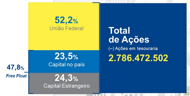 capital-banco-brasil-BBAS3