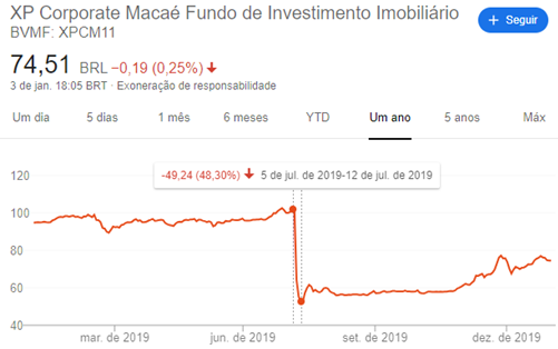 Fundo de investimento Imobiliário XP Corporate Macaé