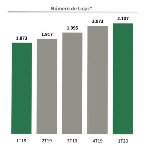 Raia Drogasil quer levar remédio à casa dos clientes bem rápido