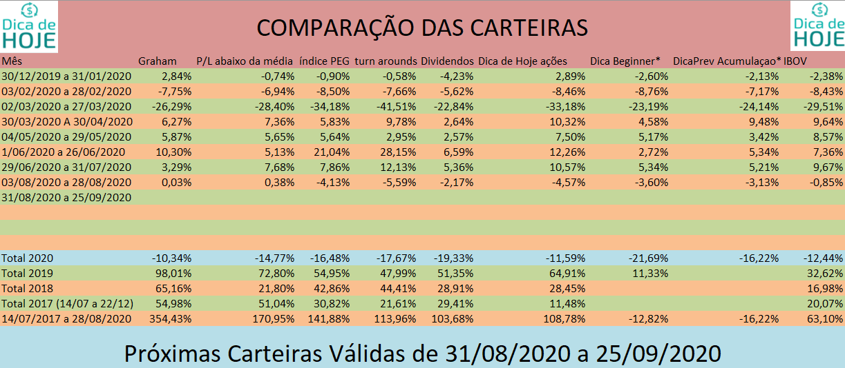 Marcelo Meurer, Autor em Dica de Hoje Research