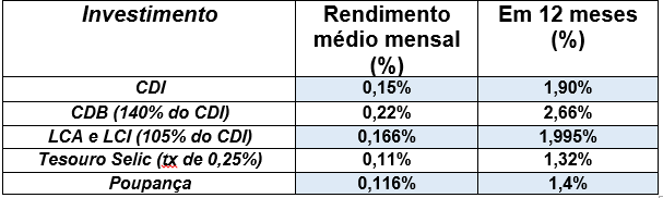 Estratégia Xeque-Mate - Dica de Hoje Research