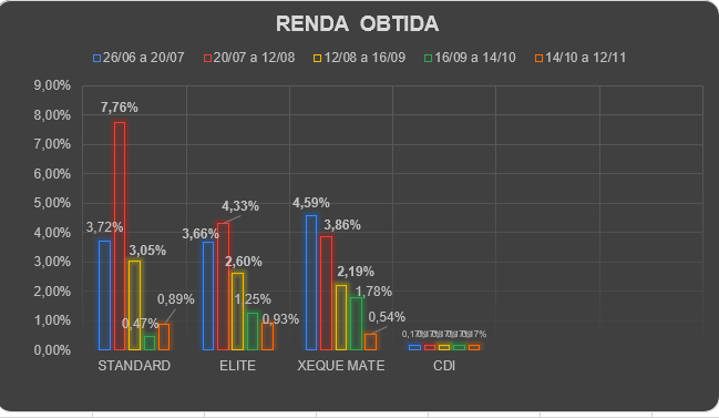 Marcelo Meurer, Autor em Dica de Hoje Research