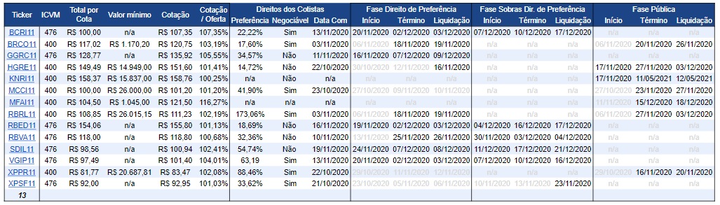 Semana de FIIs