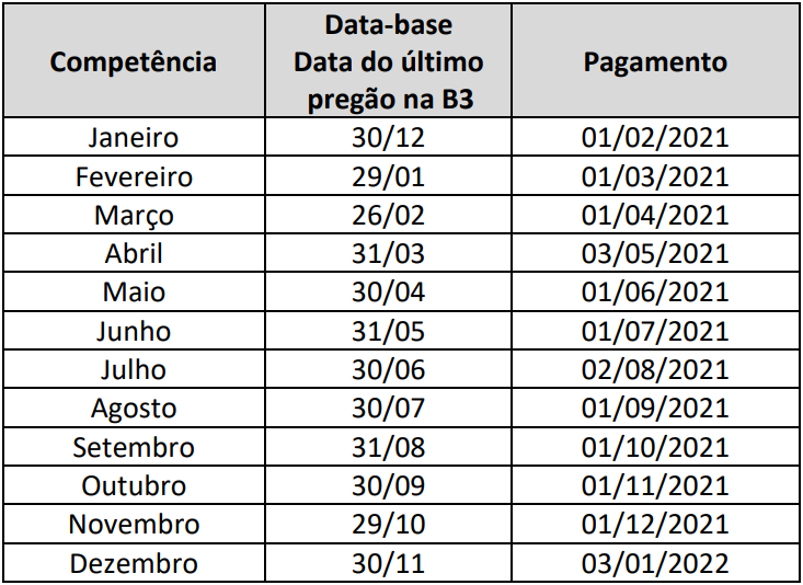 Itaú