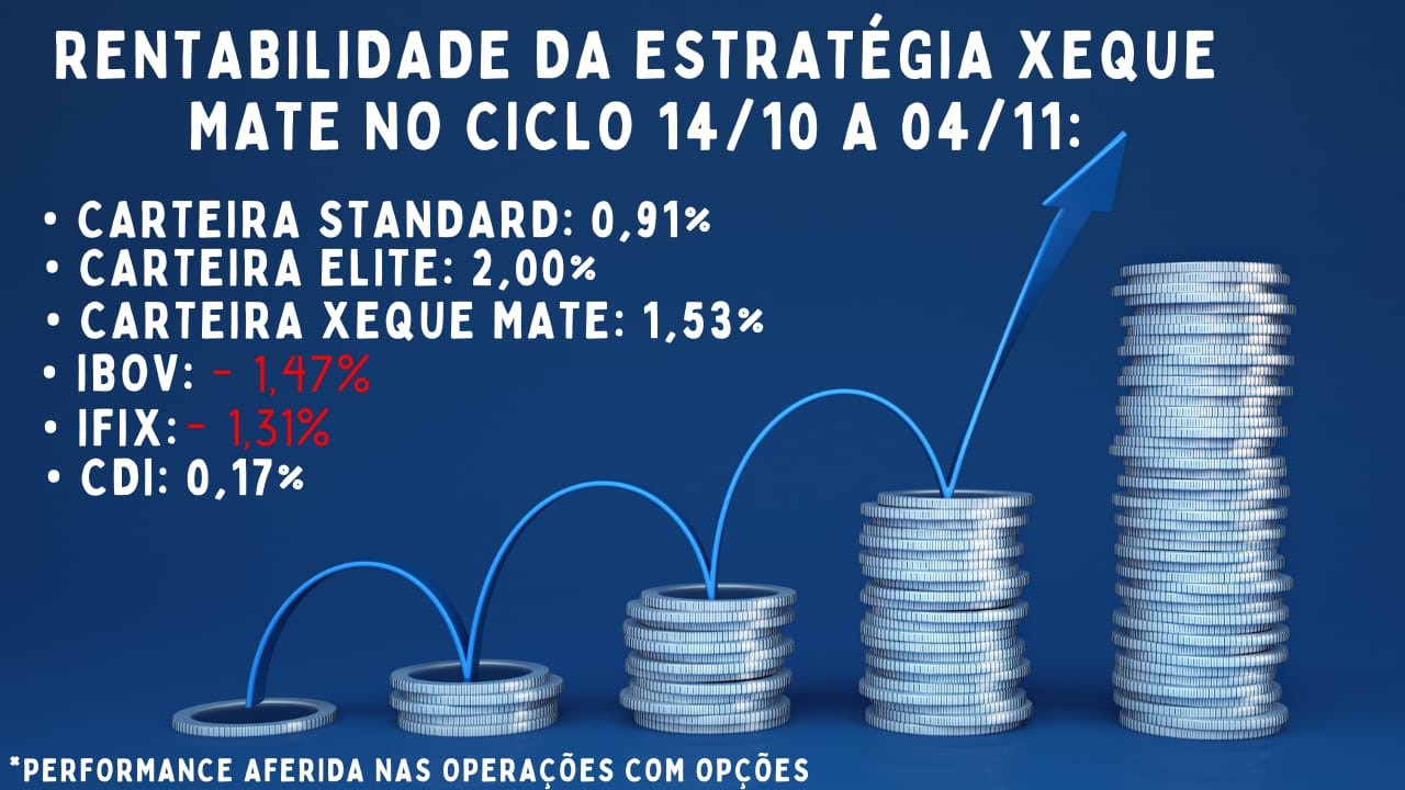 Estratégia Xeque-Mate - Dica de Hoje Research