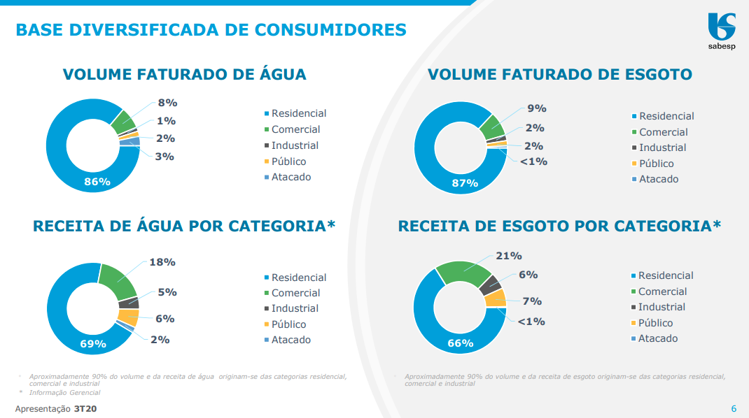 Dados de comparação 