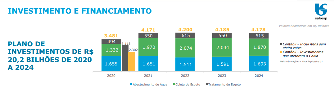 Investimento 