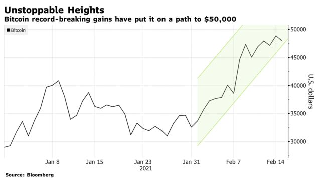 Bitcoin