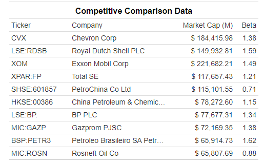 Petrobras