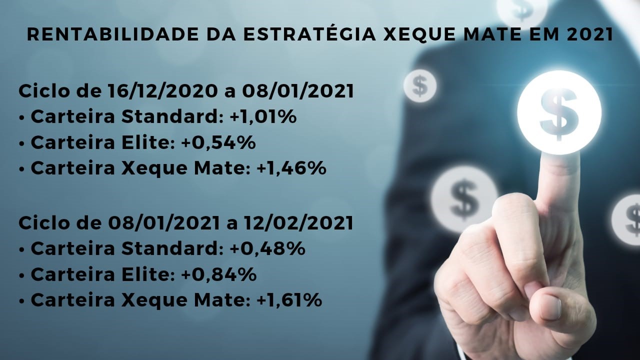 Dica de HOje - Resultado no longo prazo da Estratégia Xeque Mate