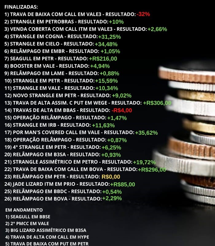 Dica de HOje - Resultado no longo prazo da Estratégia Xeque Mate